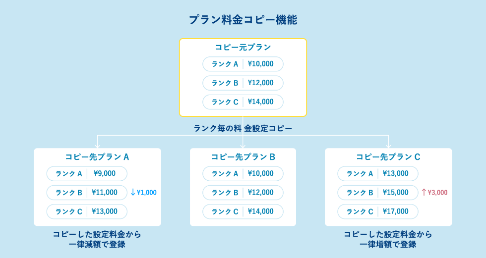 TRUNK(HOTEL) 様