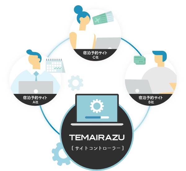 TEMAIRAZU(サイトコントローラー)
