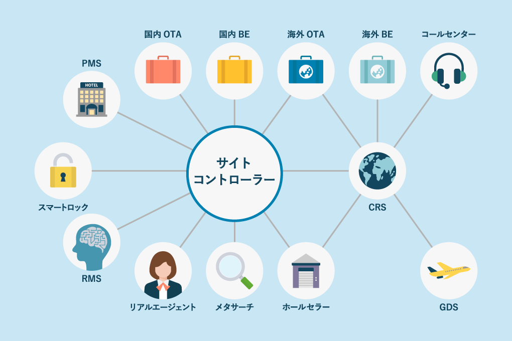連携可能なシステム