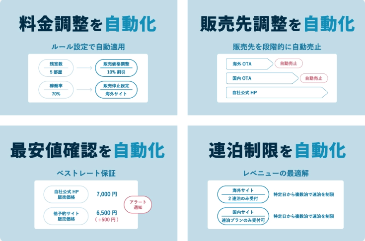 システム連携数国内最多
